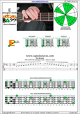 EDCAG4BASS E phrygian mode : 4Em2 box shape