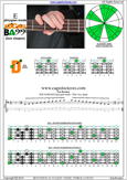 EDCAG4BASS E phrygian mode : 2Dm* box shape