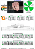 EDCAG4BASS E phrygian mode : 3Cm* box shape