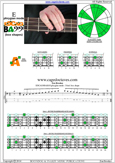 EDCAG4BASS E phrygian mode : 3Am1 box shape