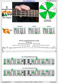 EDCAG4BASS E phrygian mode : 4Gm1 box shape