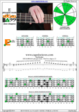 EDCAG4BASS E phrygian mode : 4Em2 box shape at 12