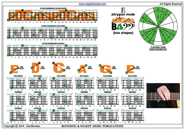 EDCAG4BASS E phrygian mode box shapes pdf