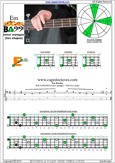 EDCAG4BASS E minor arpeggio : 4Em2 box shape