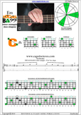 EDCAG4BASS E minor arpeggio : 3Cm* box shape