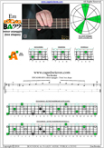 EDCAG4BASS E minor arpeggio : 3Am1 box shape