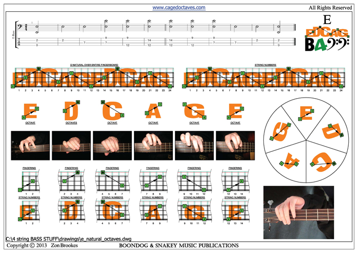 EDCAG4BASS E natural octaves pdf