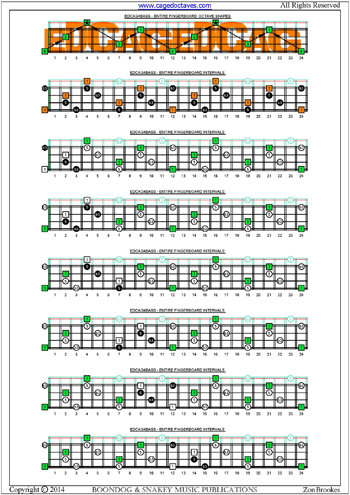 EDCAG4BASS fingerboard  E minor arpeggio box shapes intervals