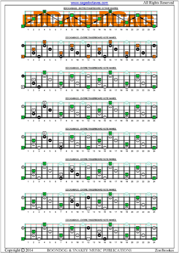 EDCAG4BASS fingerboard  E minor arpeggio box shapes notes