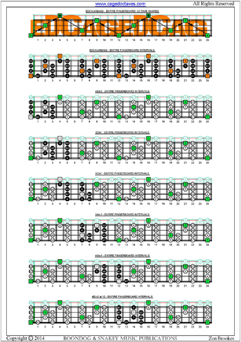 EDCAG4BASS fingerboard  E phrygian mode box shapes notes