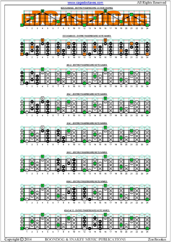 EDCAG4BASS fingerboard  E phrygian mode box shapes notes