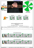 EDCAG4BASS F major arpeggio : 4E2 box shape