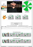 EDCAG4BASS F major arpeggio : 2D* box shape