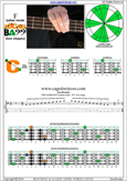 EDCAG4BASS F major arpeggio : 3C* box shape