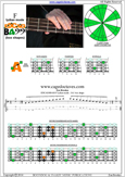 EDCAG4BASS F major arpeggio : 3A1 box shape