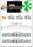 EDCAG4BASS F major arpeggio : 4G1 box shape