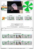 EDCAG4BASS F major arpeggio : 4E2 box shape at 12