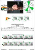 EDCAG4BASS F major arpeggio : 4E2 box shape