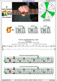 EDCAG4BASS F major arpeggio : 2D* box shape