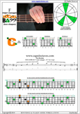 EDCAG4BASS F major arpeggio : 3C* box shape