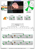 EDCAG4BASS F major arpeggio : 3A1 box shape