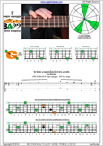 EDCAG4BASS F major arpeggio : 4G1 box shape