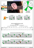 EDCAG4BASS F major arpeggio : 4E2 box shape at 12