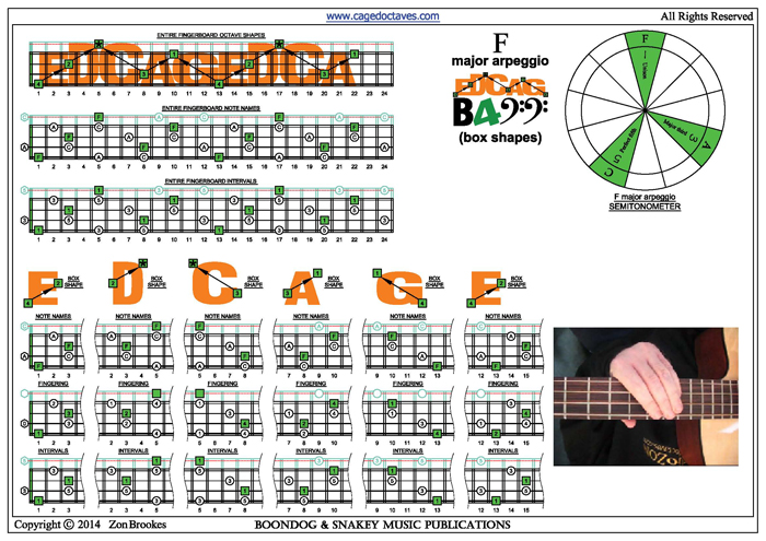 EDCAG4BASS F major arpeggio box shapes pdf