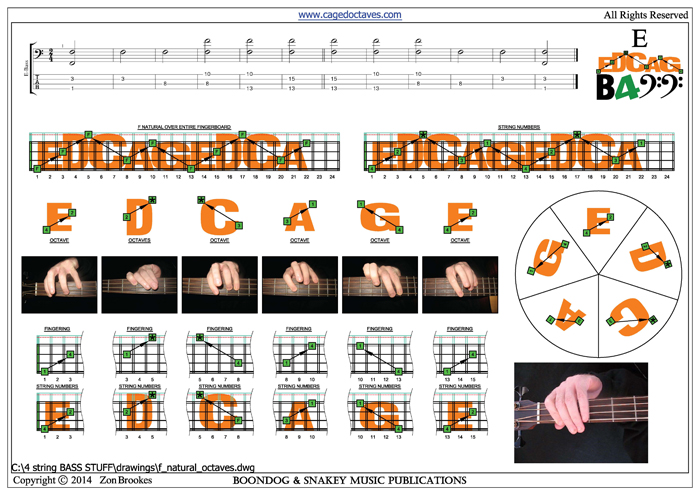 EDCAG4BASS F natural octaves pdf