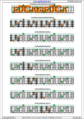 EDCAG4BASS fingerboard  F lydian mode box shapes intervals