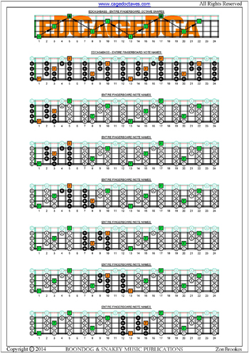 EDCAG4BASS fingerboard  F lydian mode box shapes notes