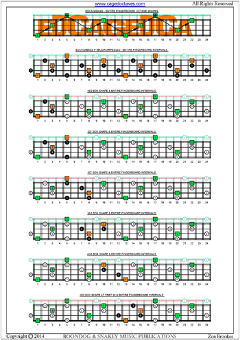 EDCAG4BASS fingerboard  F major arpeggio box shapes intervals