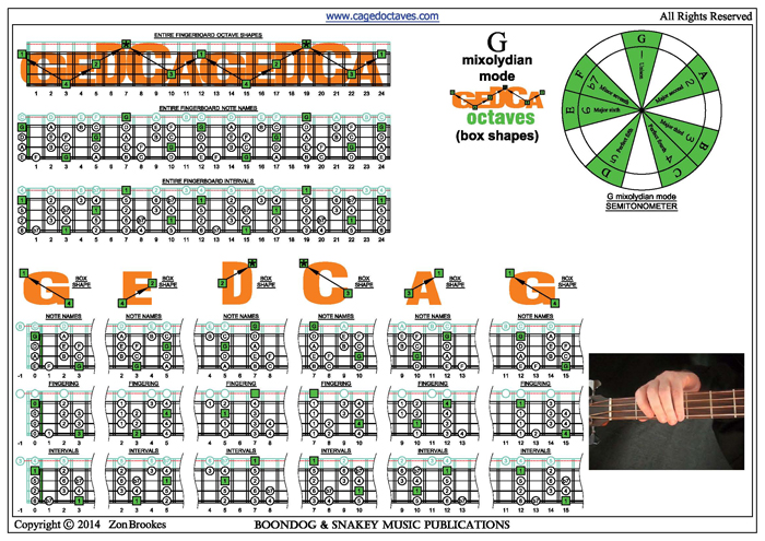 GEDCA4BASS G mixolydian mode box shapes pdf