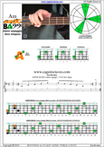 AGEDC4BASS A minor arpeggio  : 3Am1 box shape pdf