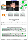 AGEDC4BASS A minor arpeggio  : 4Gm1 box shape pdf