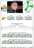 AGEDC4BASS A minor arpeggio  : 4Em2 box shape pdf