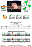 AGEDC4BASS A minor arpeggio  : 3Cm* box shape pdf