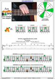 AGEDC4BASS A minor arpeggio  : 3Am1 box shape at 12 pdf