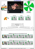 AGEDC4BASS A aeolian mode : 3Am1 box shape pdf