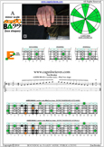 AGEDC4BASS A aeolian mode : 4Em2 box shape pdf