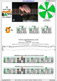 AGEDC4BASS A aeolian mode : 2Dm* box shape pdf