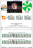 AGEDC4BASS A aeolian mode : 3Cm* box shape pdf