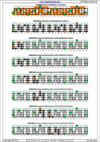 AGEDC4BASS fingerboard  A aeolian mode box shapes intervals