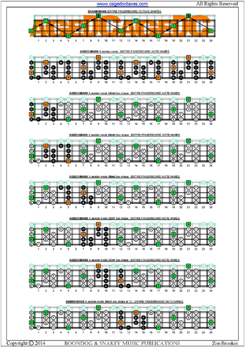 AGEDC4BASS fingerboard  A aeolian mode box shapes notes