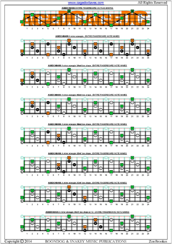 AGEDC4BASS fingerboard  A minor arpeggio box shapes notes