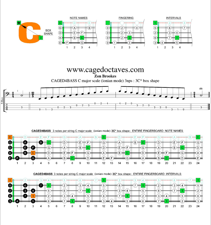 CAGED4BASS C major scale 3nps : 3C* box shape