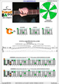 CAGED4BASS C major scale 3nps : 3C* box shape pdf