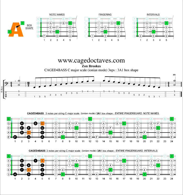 CAGED4BASS C major scale 3nps : 3A1 box shape