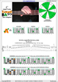 CAGED4BASS C major scale 3nps : 3A1 box shape pdf