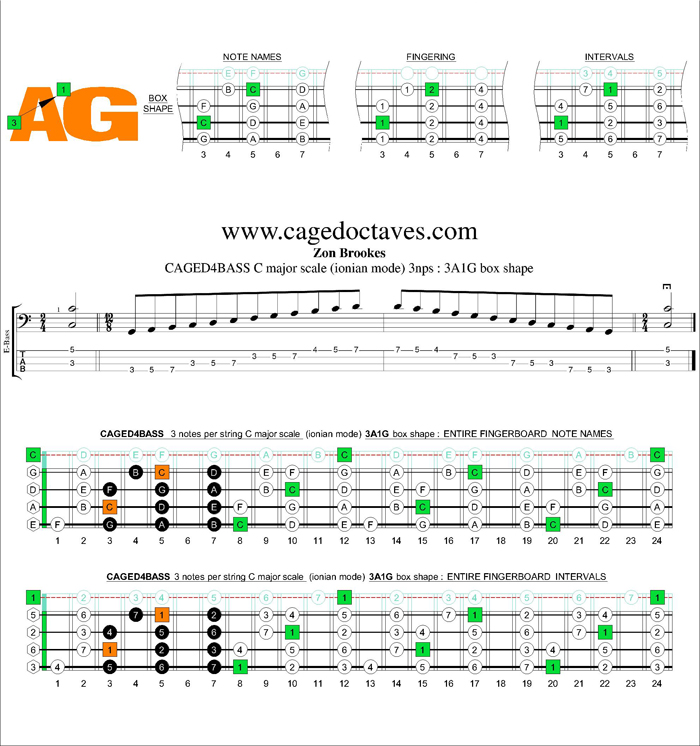 CAGED4BASS C major scale 3nps : 3A1G box shape